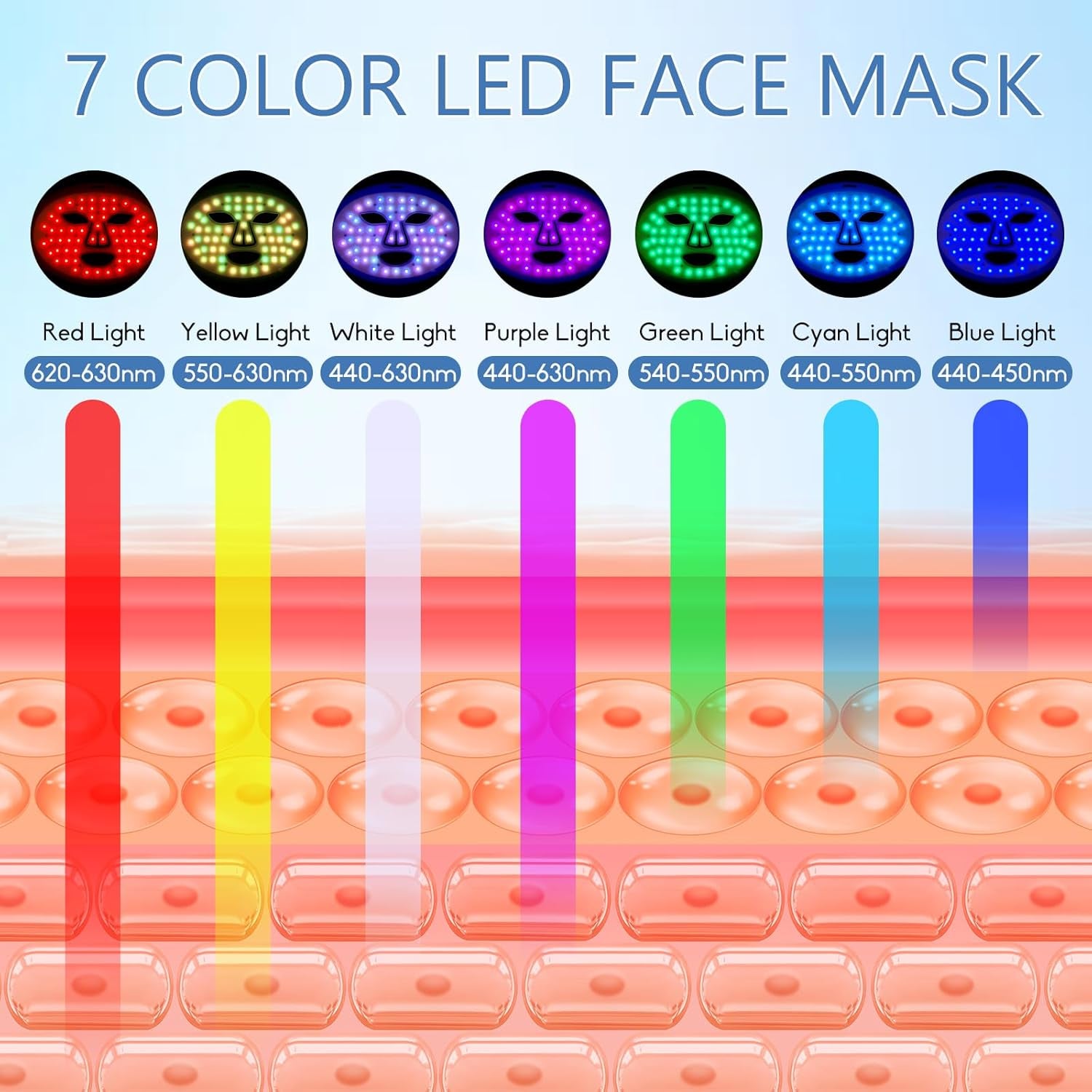 Red Light Therapy Mask, 7 Color Red Light Therapy for Face, 3 Level Intensity LED Face Mask Light Therapy at Home for anti Aging, Silicone Soft LED Light Mask with Time Memory Function