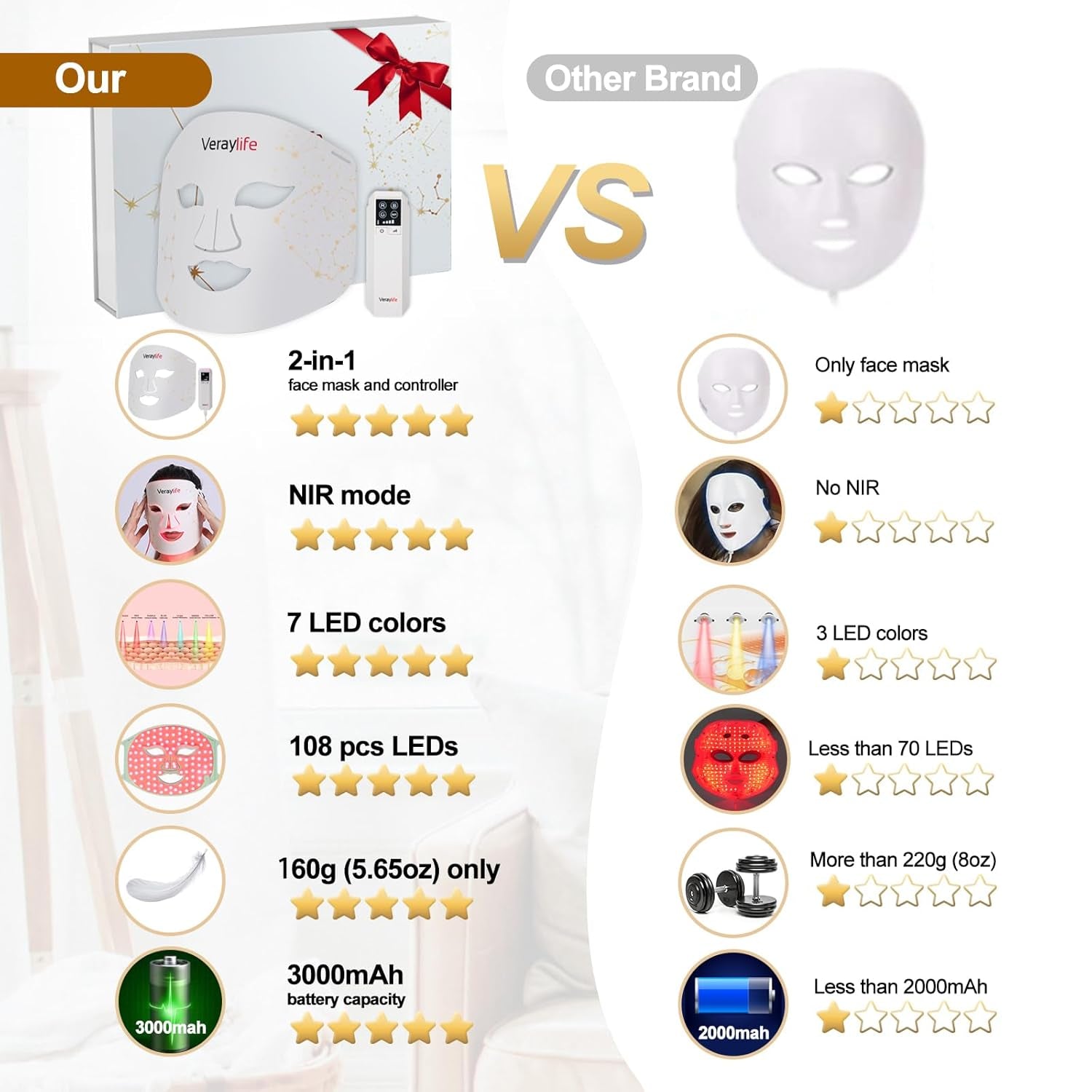 Red Light Face Mask, 8 Modes Portable Led Face Mask Light Therapy, 850Nm near Infrared Red Light Therapy for Face, Infrared Face Light Therapy, Face Skincare Tool